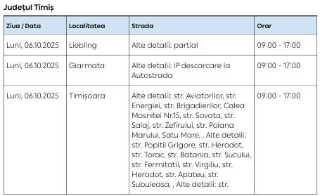 Întreruperi de curent electric în județul Timiș, în perioada 6 - 10 octombrie 2 1 3