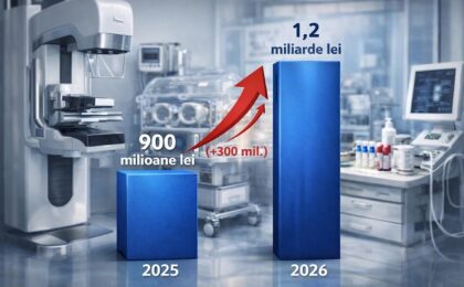 Ministerul Sănătății crește bugetul pentru programele de screening și prevenție