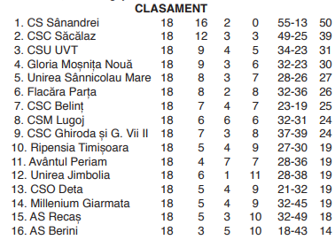 clasament