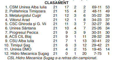 clasament1