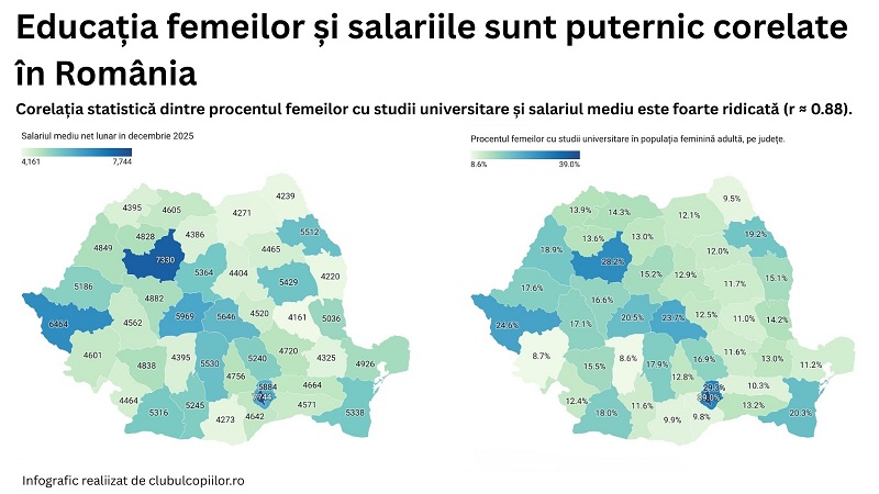 Femeile din Timiș, printre cele mai educate din România - studiu