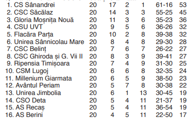 clasament 1