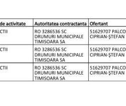 achizitie