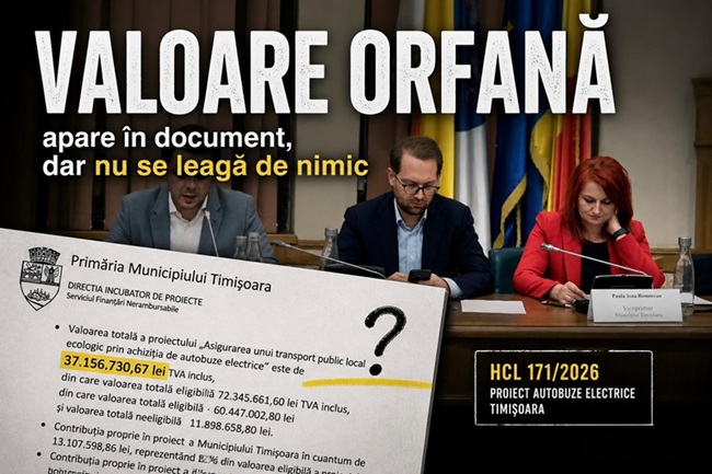 Administrația USR a Timișoarei reinventează matematica. HCL-ul votat cu două valori diferite