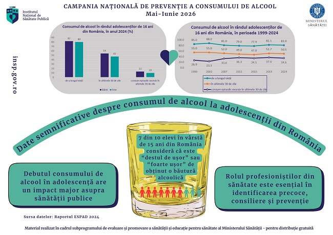 Ce se întâmplă dacă nu bei alcool o lună? / INSP te provoacă la un iunie fără alcool 2 alcool