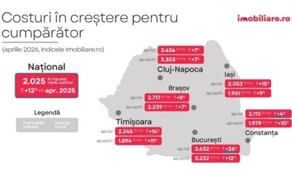 Prețurile ridicate blochează visul unei locuințe mai bune