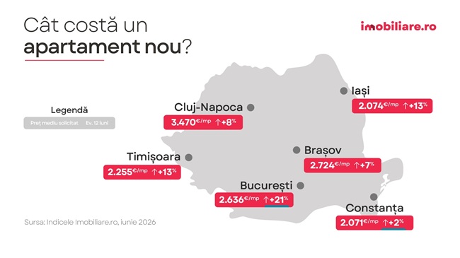 Timișoara este orașul în care s-au scumpit cel mai mult apartamentele vechi. Comparație cu locuințele noi (hărți) 2 Timișoara este orașul în care s-au scumpit cel mai mult apartamentele vechi. Comparație cu locuințele noi (hărți)