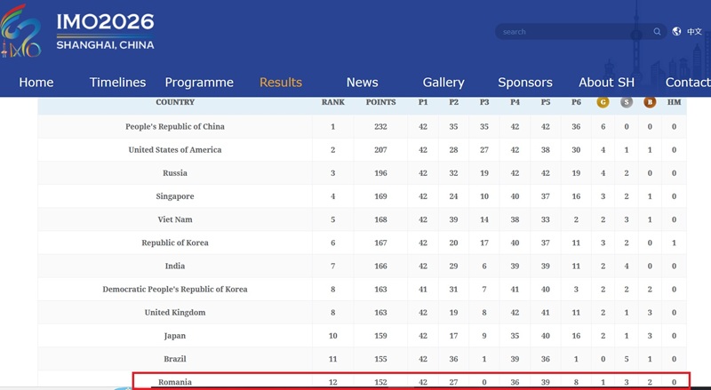 Lotul României, coordonat de timișoreanul Mihai Chiș, locul 12 la Olimpiada Internațională de Matematică 2 Lotul României, coordonat de timișoreanul Mihai Chiș, locul 12 la Olimpiada Internațională de Matematică