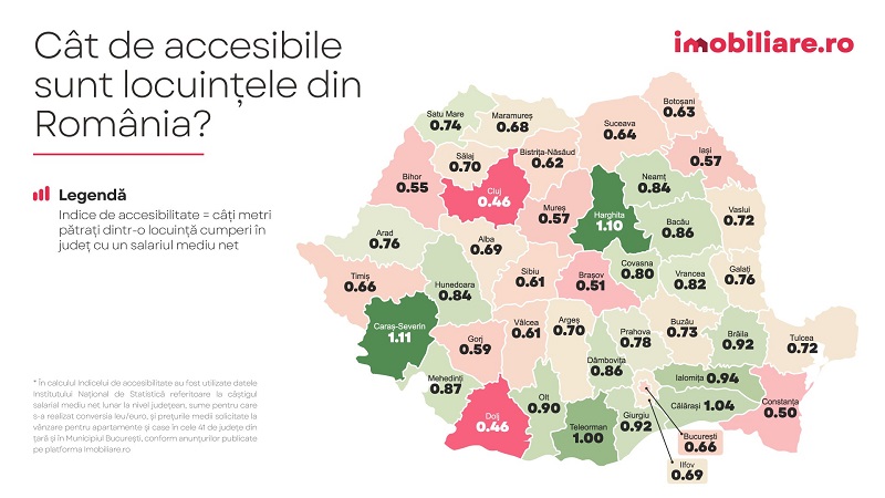 Judeţul Timiş rivalizează cu Bucureştiul în privinţa accesabilităţii locuinţelor - Studiu 1 Judeţul Timiş rivalizează cu Bucureştiul în privinţa accesabilităţii locuinţelor - Studiu