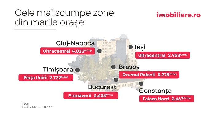 Acestea sunt cele mai scumpe cartiere din Timişoara şi din România. Capitala Banatului, cel mai accesibil mare oraș din țară 1 Acestea sunt cele mai scumpe cartiere din Timişoara şi din România. Capitala Banatului, cel mai accesibil mare oraș din țară