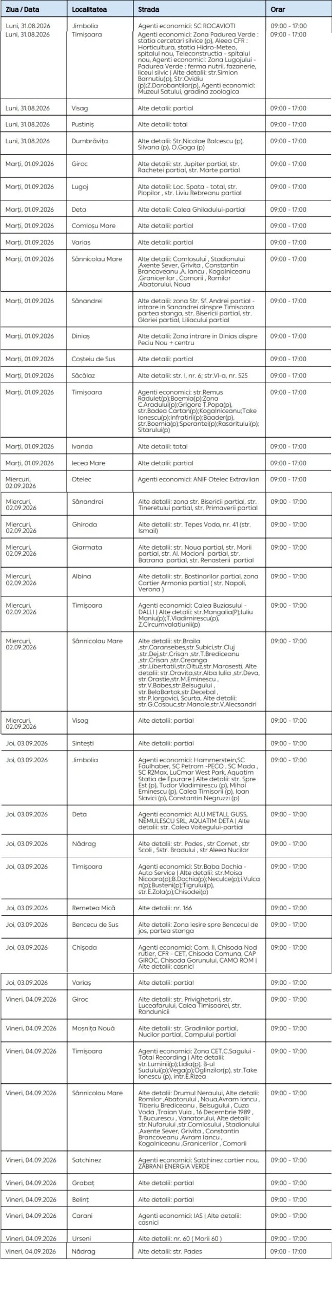 Întreruperi de curent programate în județul Timiș în perioada 31 august - 4 septembrie 2 Întreruperi de curent programate în județul Timiș în perioada 31 august - 4 septembrie
