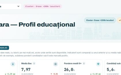 Profilul educațional al Timișoarei: opt licee teoretice generează 80% din mediile 9+ la bacalaureat
