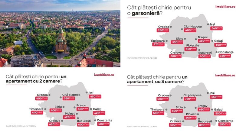 Chiriile la început de toamnă. Timişoara este cel mai ieftin mare centru universitar din ţară