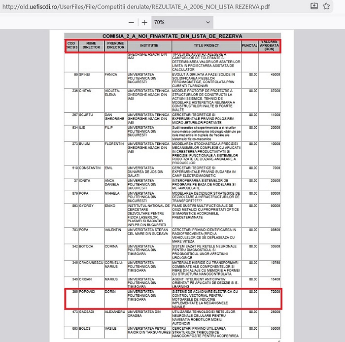Un șef din cea mai cunoscută universitate din Timișoara a ajuns profesor și conducător de doctorat în baza unor falsuri în declarații 21 Un șef din cea mai cunoscută universitate din Timișoara a ajuns profesor și conducător de doctorat în baza unor falsuri în declarații