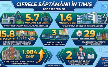 Cifrele Săptămânii în Timiș