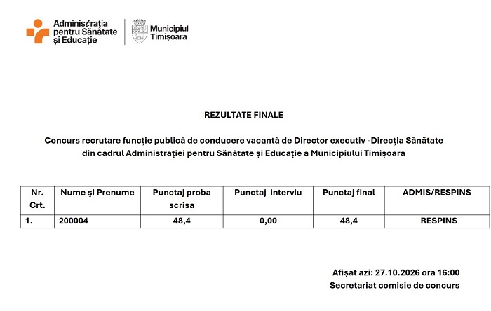 Șefa spitalelor din Timișoara a rămas cu punctajul descalificator la concursul în care a fost singurul candidat 2 rezultat final