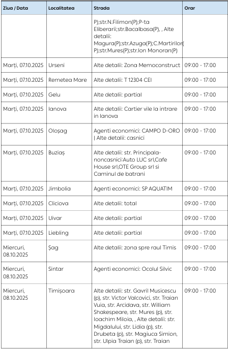 Întreruperi de curent electric în județul Timiș, în perioada 6 - 10 octombrie 4 3 6
