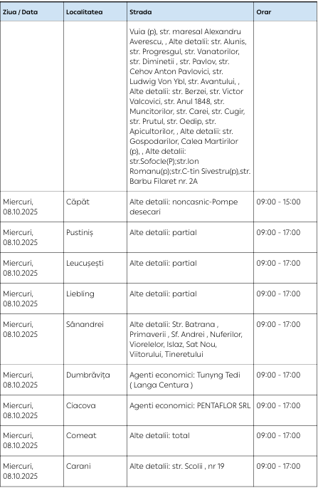 Întreruperi de curent electric în județul Timiș, în perioada 6 - 10 octombrie 5 4 5
