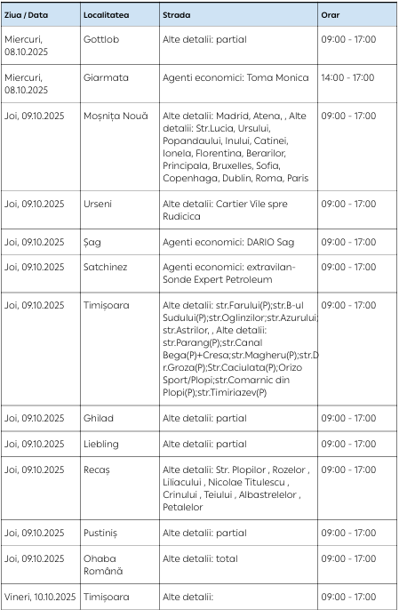 Întreruperi de curent electric în județul Timiș, în perioada 6 - 10 octombrie 6 5 4