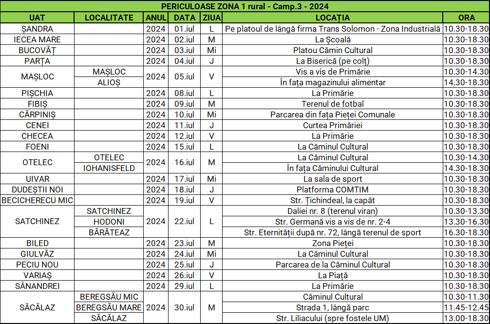 Tabel Periculoase din menajer VP. Trim. III Z1 2024