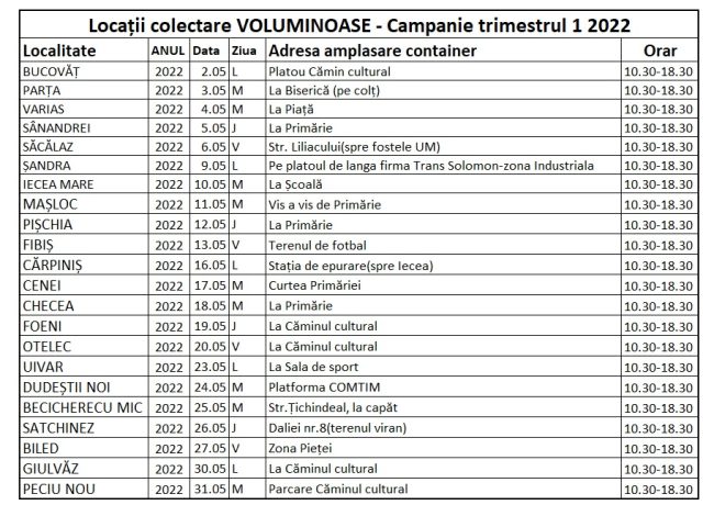 Tabel VOLUMINOASE Trim2 2022 Z1