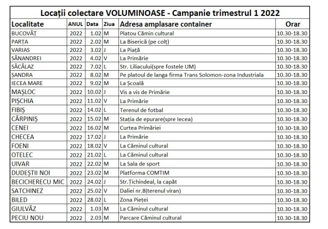 Tabel VOLUMINOASE trim1 2022