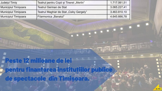 Patru instituții de cultură din Timișoara primesc de la Guvern peste 12 milioane de lei