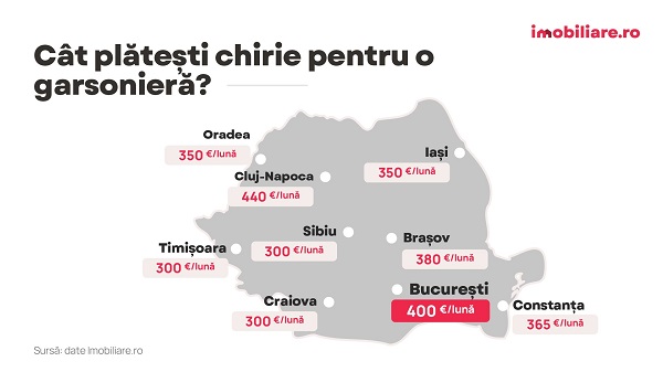 Chiriile în Timişoara şi în alte oraşe mari. Cele mai noi preţuri 2 Chiriile în Timişoara şi în alte oraşe mari. Cele mai noi preţuri