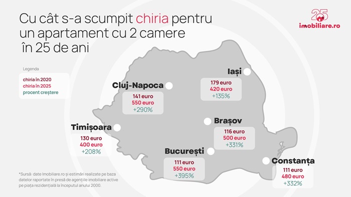 Timișoara a devenit cel mai accesibil centru urban major pentru cei care vor să devină proprietari de locuințe. Cum era acum 25 de ani... 3 Timișoara a devenit cel mai accesibil centru urban major pentru cei care vor să devină proprietari de locuințe. Cum era acum 25 de ani...