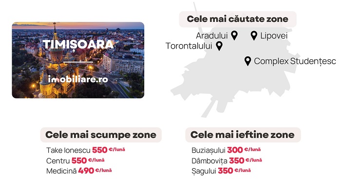 Începe perioada de foc pe piața chiriilor! Unde găsești, în Timişoara şi în ţară, cele mai multe apartamente de închiriat și cât achiți la final de lună în cele mai populare cartiere