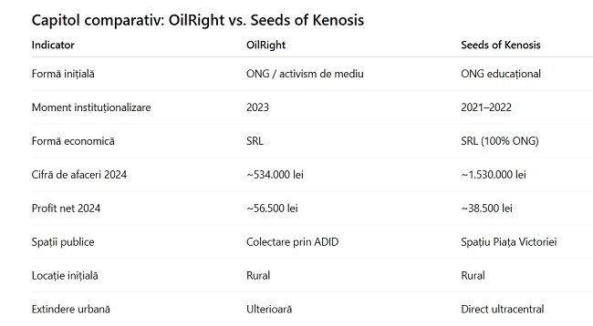 grafic comparativ Oilrihgt vs Kenosis