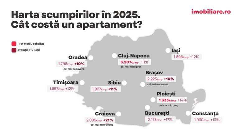 Timișoara a devenit cel mai accesibil centru urban major pentru românii interesați de achiziții imobiliare