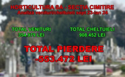 Dezastru la Horticultura Timișoara: pierderi de jumătate de milion de lei și 500 de mii pe salariile angajaților de partid, în ultimele 6 luni
