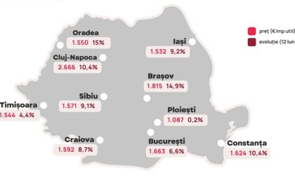 Oradea a depășit Timișoara! În capitala Banatului sunt cele mai accesibile locuințe în raport cu veniturile locuitorilor