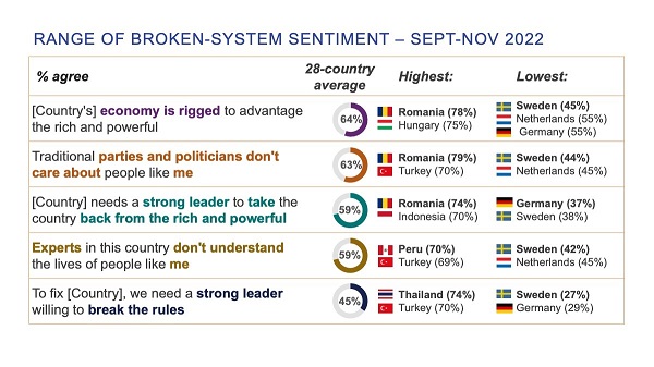 ipsos broken system sentiment 0