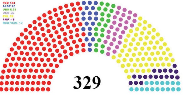 parlamentare
