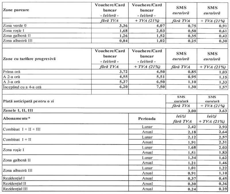 Scumpirile impuse de administrația USR îi sufocă pe timișoreni 2 Scumpirile impuse de administrația USR îi sufocă pe timișoreni