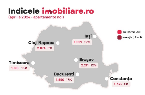 Apartamentele noi din Timişoara s-au scumpit cu 15% într-un an. Costă mai mult decât în Bucureşti