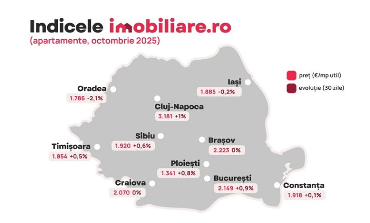 Prețurile apartamentelor se stabilizează în marile orașe. Situaţia în Timişoara. Unde plătești cel mai mult și unde cel mai puțin pentru a deveni proprietar?