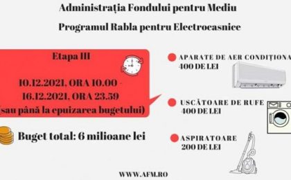 Ultima etapă a programului ”Rabla pentru electrocasnice” – sesiunea de iarnă, începe vineri dimineaţa 11 Ultima etapă a programului ”Rabla pentru electrocasnice” – sesiunea de iarnă, începe vineri dimineaţa