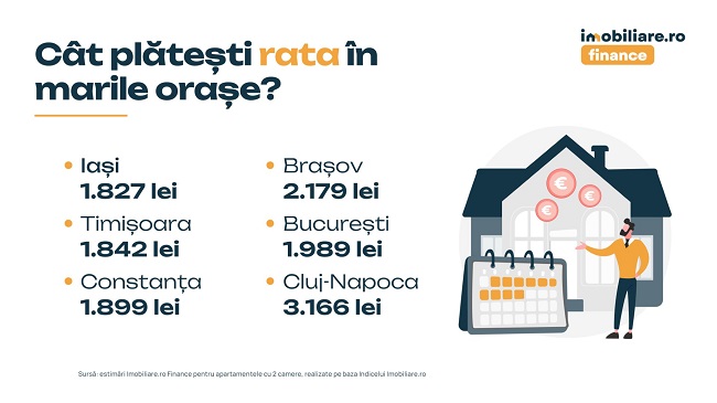 Timişoara, în topul oraşelor unde iei cel mai uşor un credit ipotecar 2 Timişoara, în topul oraşelor unde iei cel mai uşor un credit ipotecar