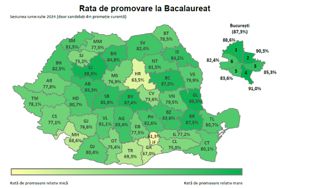 rata de promovare bac 2024