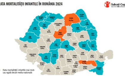 Creștere alarmantă a ratei mortalității infantile în România: cel mai înalt nivel din ultimii 10 ani