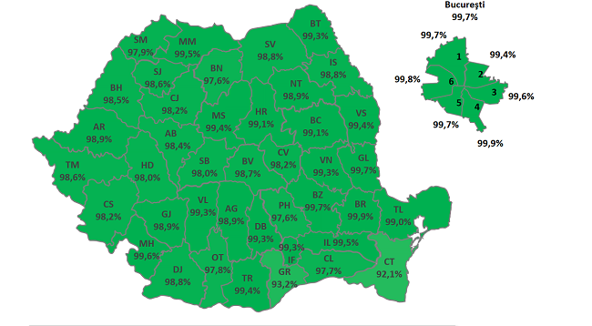 În Timiș, 98,6% dintre absolvenții clasei a VIII-a au fost repartizați computerizat în prima etapă
