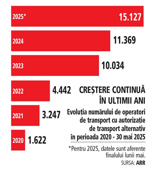 Cei 6.000 de „invizibili”. Ce a descoperit ITM Timiș despre economia reală a Timișoarei
