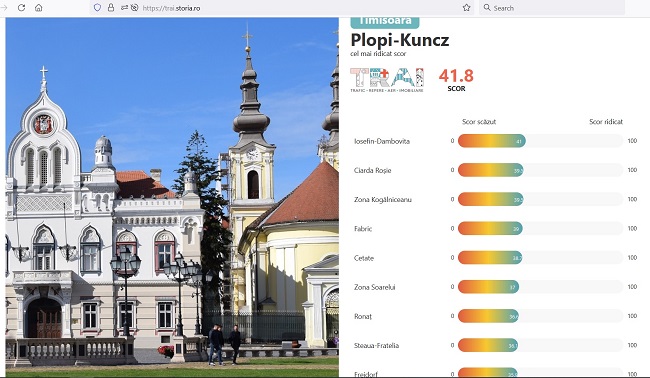Să râdem cu specialiștii în imobiliare: cică Plopi-Kuncz este cartierul cu cel mai ridicat nivel de trai din Timișoara!