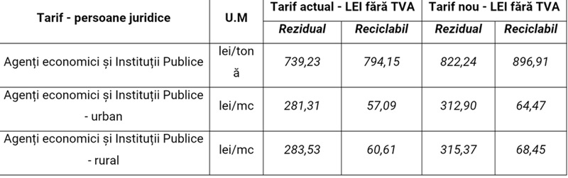 Retim scumpește serviciile retroactiv, deși două săptămâni din luna mai am stat cu pubelele pline și gunoaiele sub nas 4 Vom plăti mai mult pentru gunoi! Retim scumpește serviciile retroactiv, deși 2 săptămâni din luna mai am stat cu tomberoanele pline