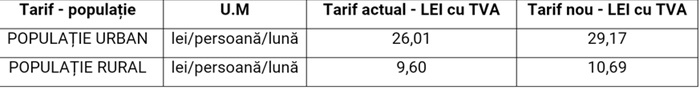 Retim scumpește serviciile retroactiv, deși două săptămâni din luna mai am stat cu pubelele pline și gunoaiele sub nas 3 Vom plăti mai mult pentru gunoi! Retim scumpește serviciile retroactiv, deși 2 săptămâni din luna mai am stat cu tomberoanele pline