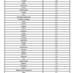 Lista țărilor cu risc epidemiologic ridicat. Guvernul a introdus și zona roșie / Persoanele vaccinate nu mai stau în carantină